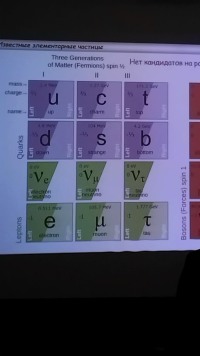 Лекция М.В. Либанова «Темная материя» в Троицком Доме учёных